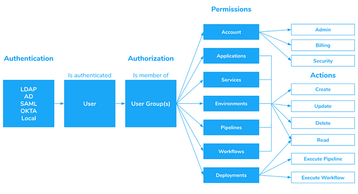 Kubernetes Anti-Patterns: Don't Fall Victim to These Pitfalls