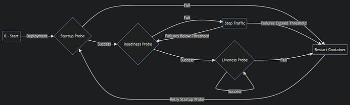 Kubernetes Anti-Patterns: Don't Fall Victim to These Pitfalls